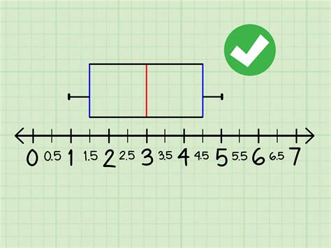 box plot distribution example|how to make a box and whisker plot.